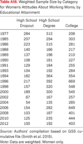 Table A18.