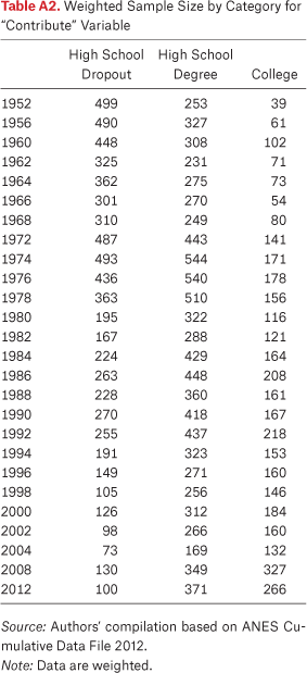 Table A2.