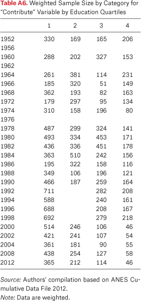 Table A6.