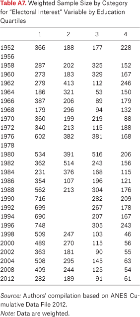 Table A7.