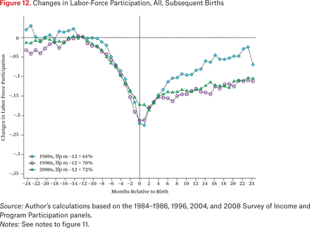 Figure 12.