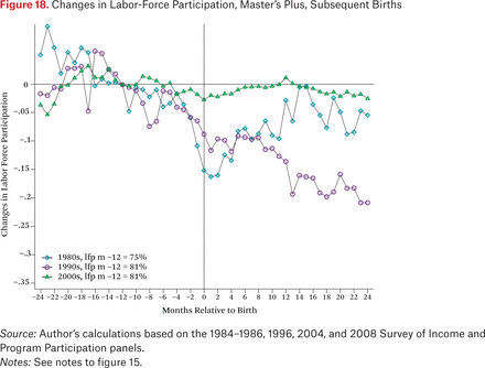 Figure 18.