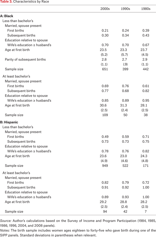 Table 3.