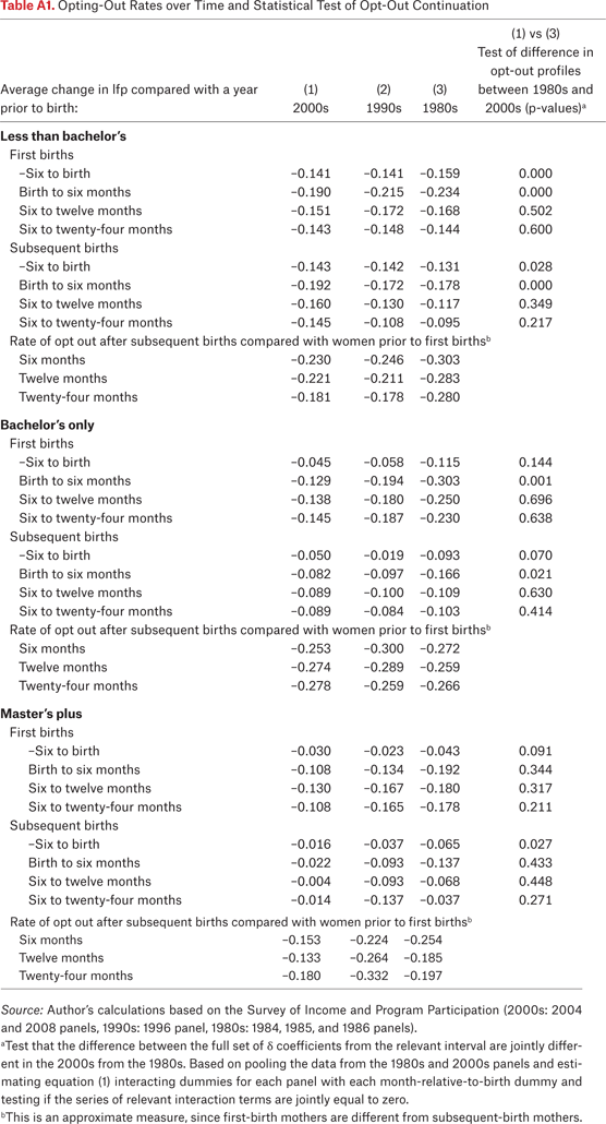 Table A1.