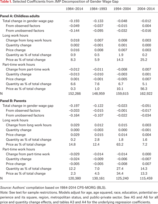 Table 1.