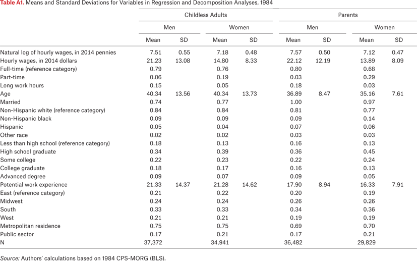 Table A1.