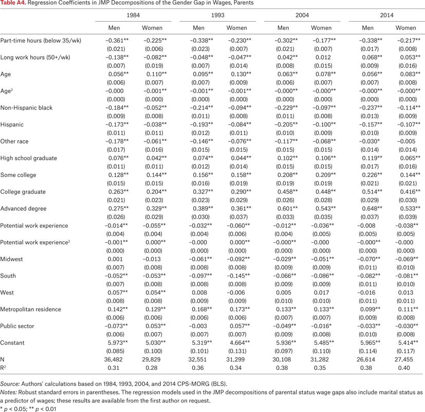 Table A4.