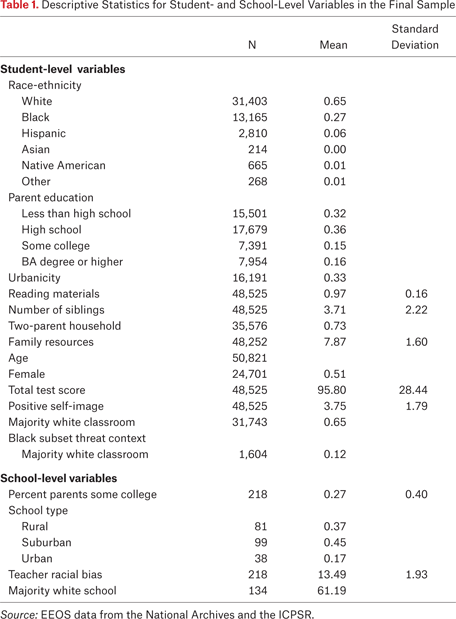 Table 1.