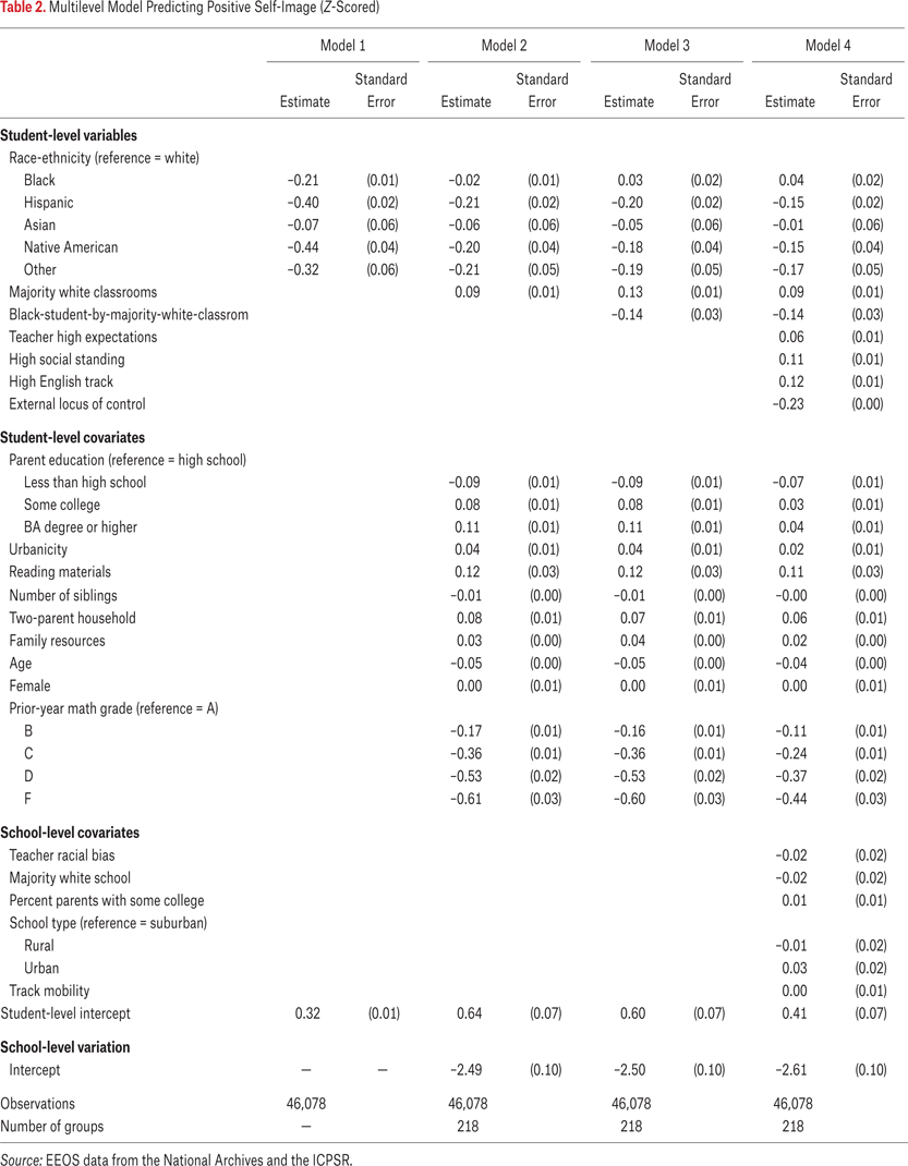 Table 2.