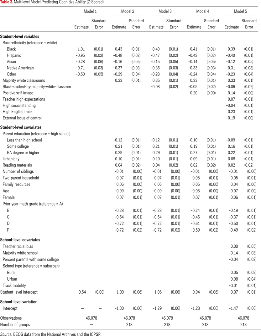 Table 3.