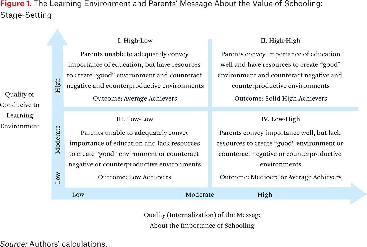 Parent Involvement / Overview