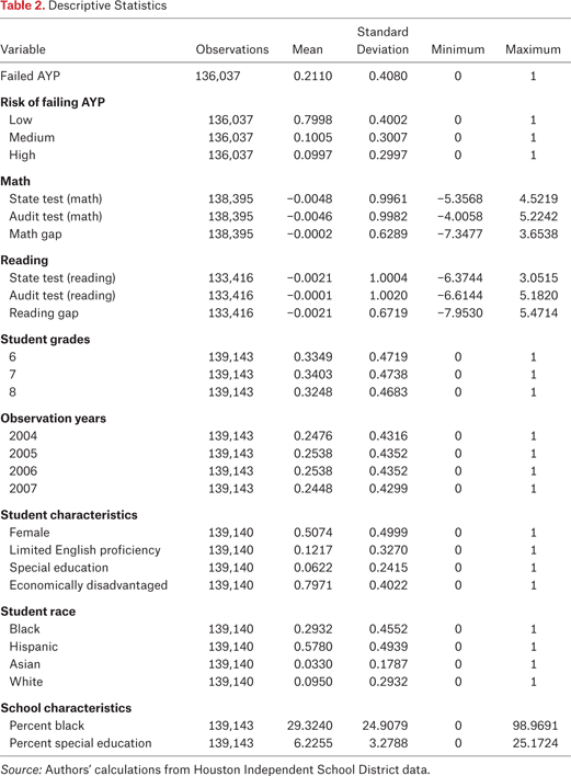 Table 2.