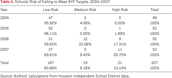 Table 3.