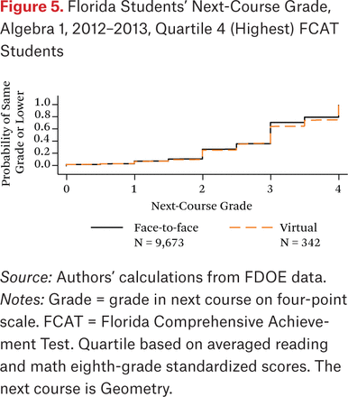 Figure 5.