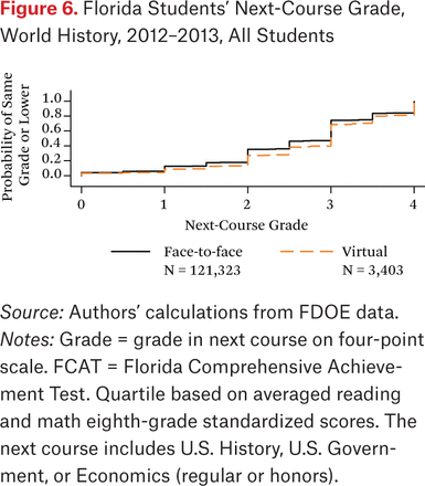 Figure 6.