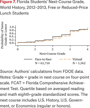 Figure 7.