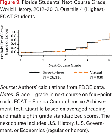 Figure 9.