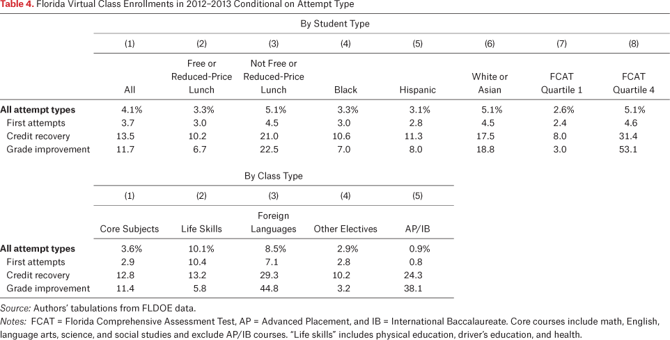 Table 4.