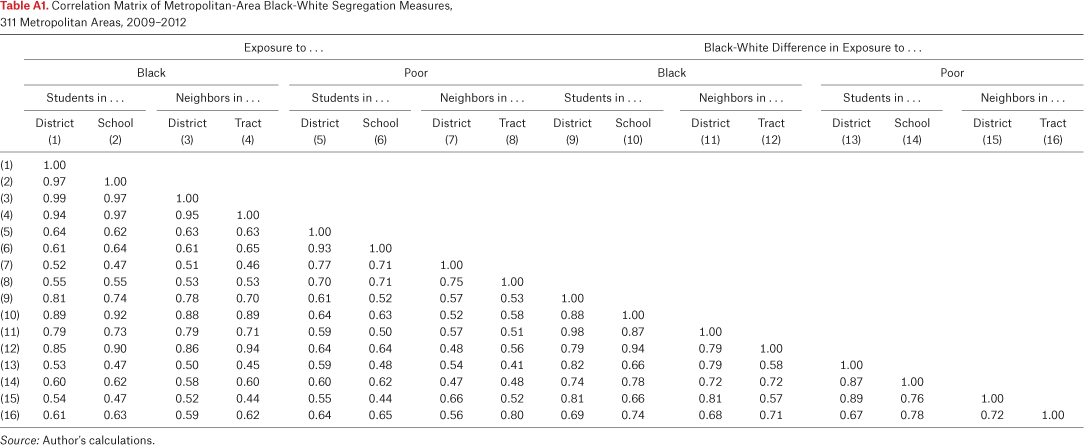 Table A1.