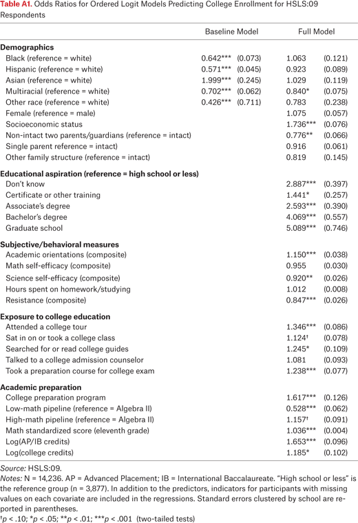 Table A1.