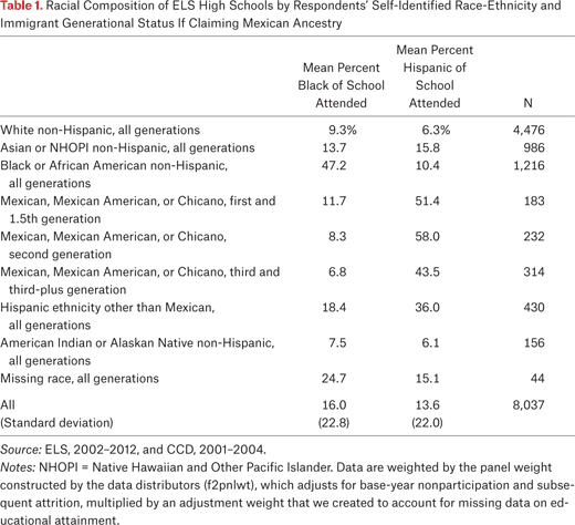 Table 1.