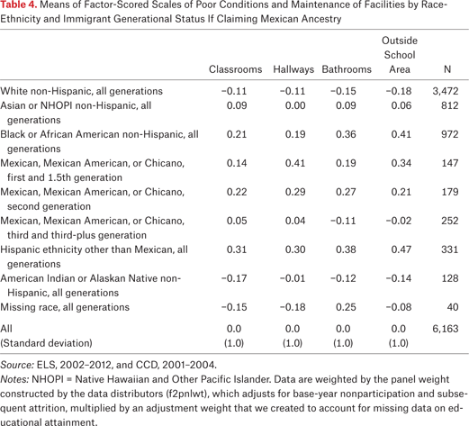 Table 4.