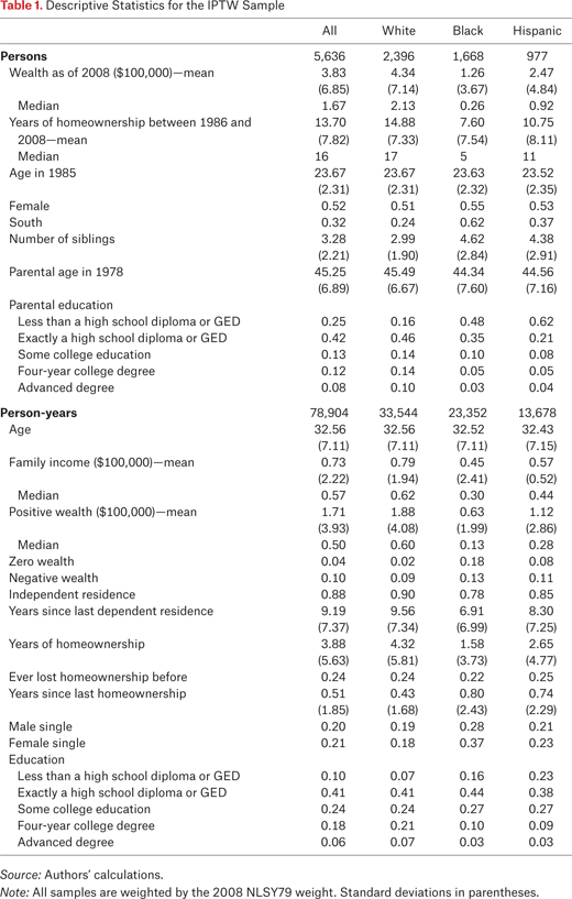 Table 1.