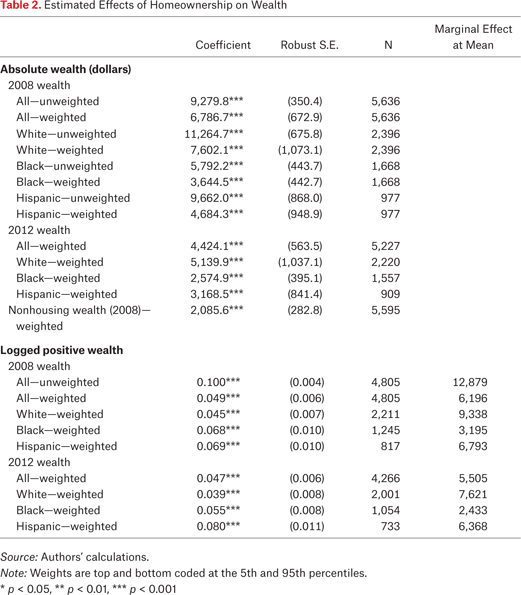 Table 2.