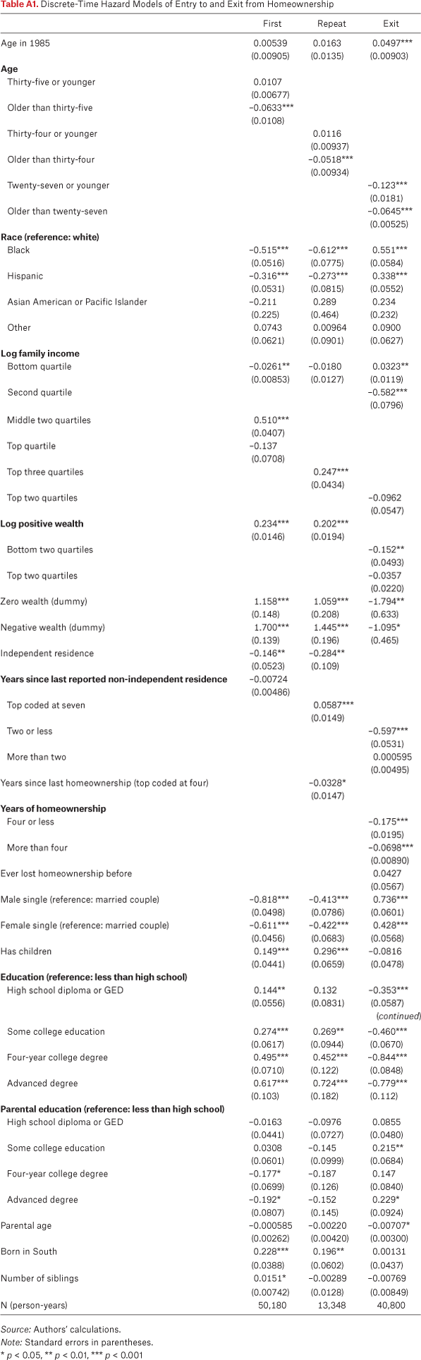 Table A1.