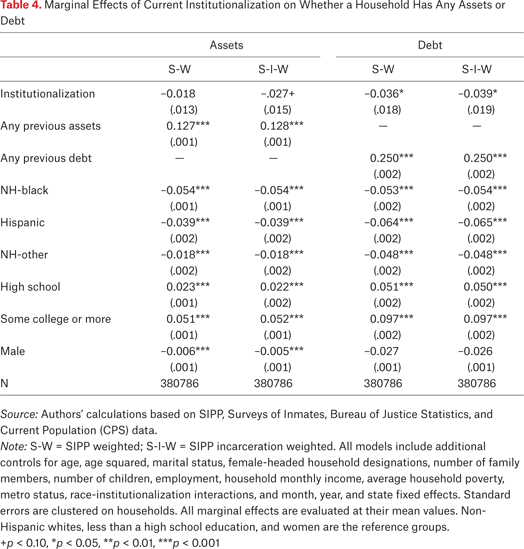 Table 4.