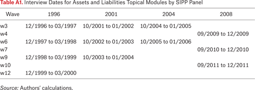 Table A1.