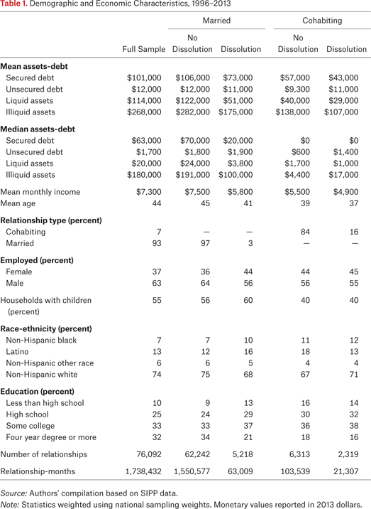 Table 1.