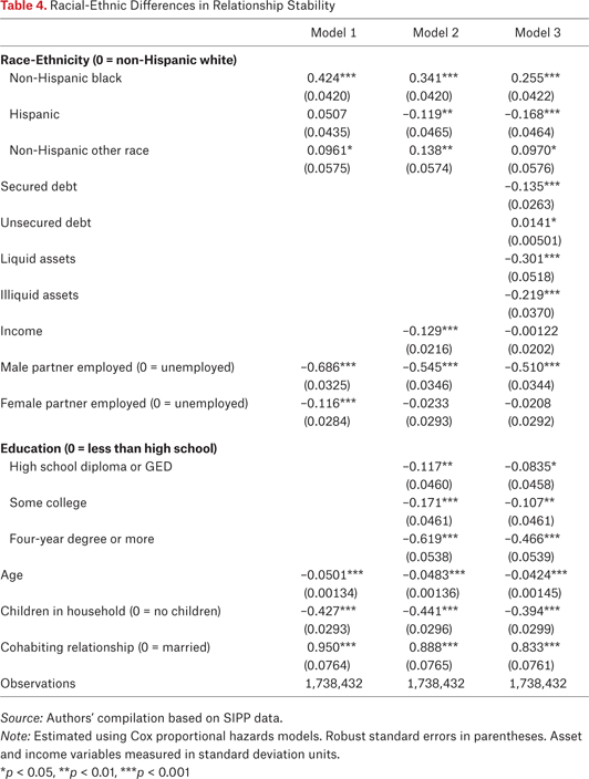 Table 4.