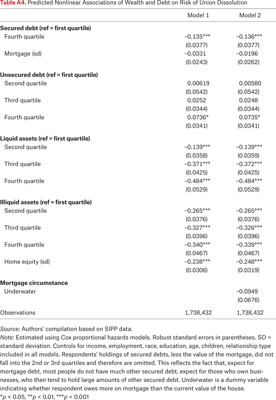 Table A4.