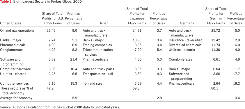 Table 2.