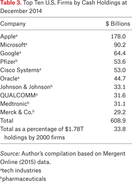 Table 3.