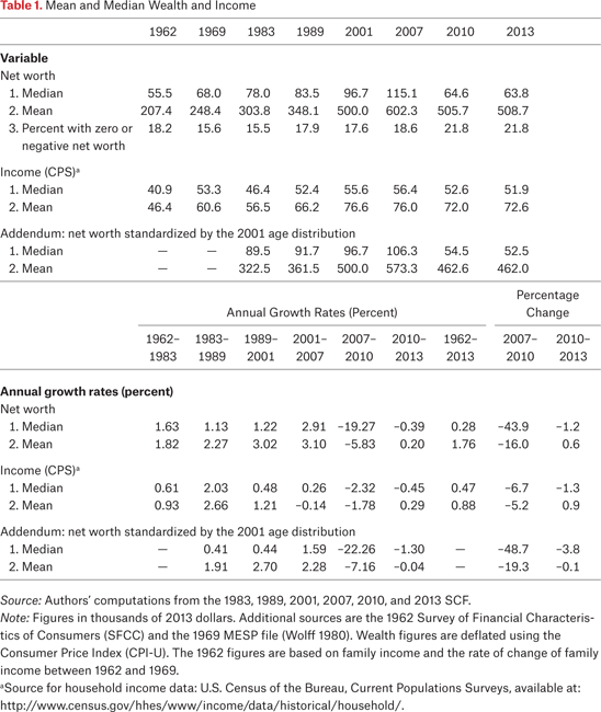 Table 1.