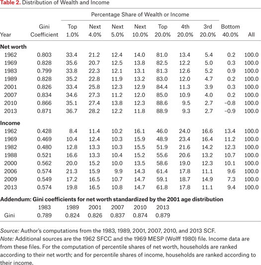 Table 2.