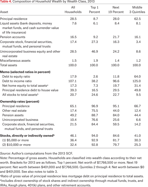 Table 4.