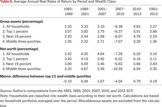 Table 6.