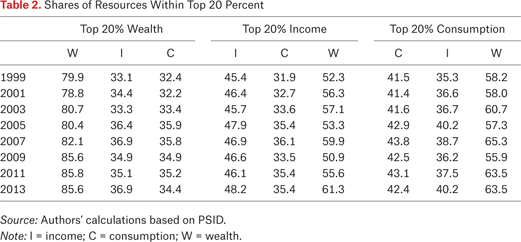 Table 2.