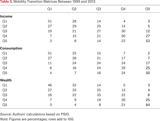 Table 3.