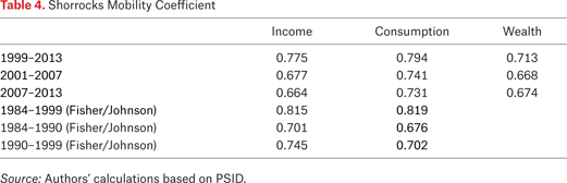 Table 4.