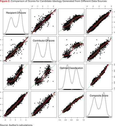 Figure 2.