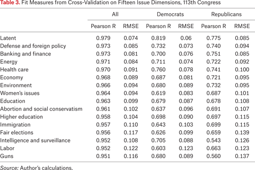 Table 3.