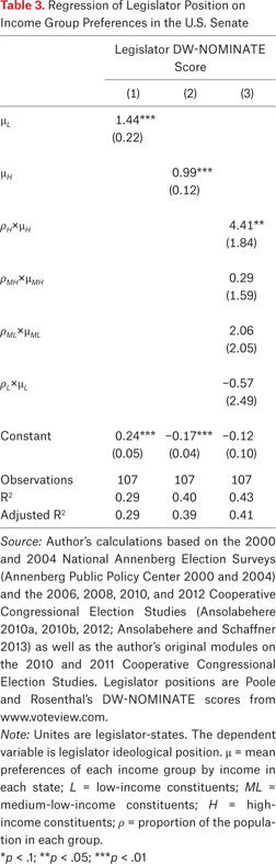 Table 3.