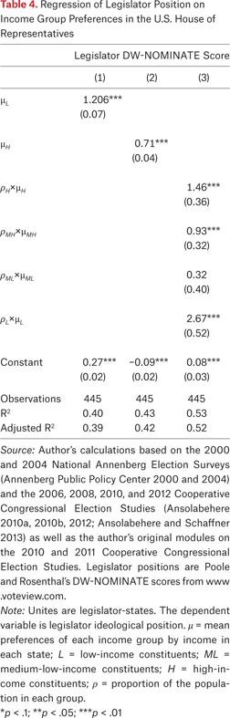 Table 4.