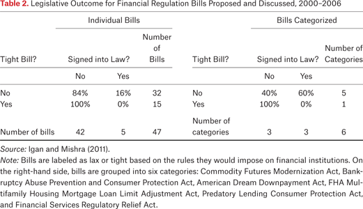 Table 2.