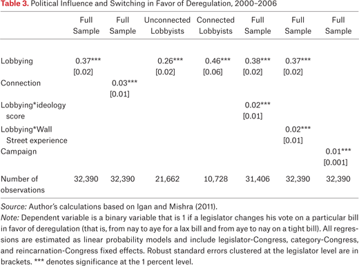 Table 3.