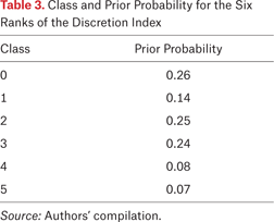 Table 3.